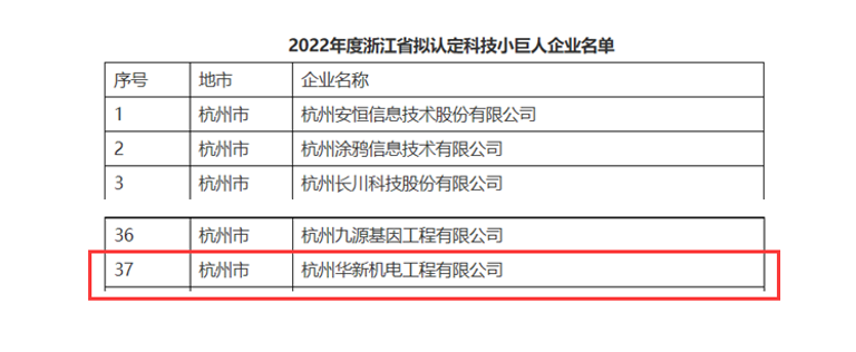 創(chuàng)新不停頓，發(fā)展不止步！ --公司榮獲“浙江省科技小巨人”企業(yè)